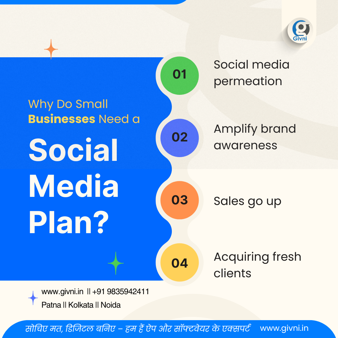 Digital Marketing Agency in Kolkata | Givni Private Limited