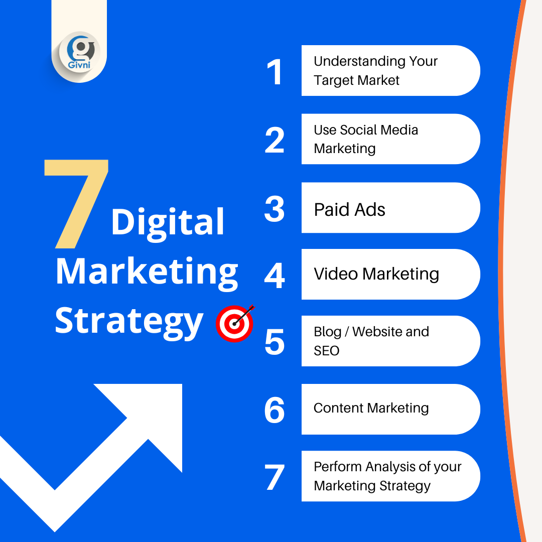 7 Proven Digital Marketing Strategies to Skyrocket Business Growth in 2026